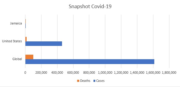 Snap Shot covid-19